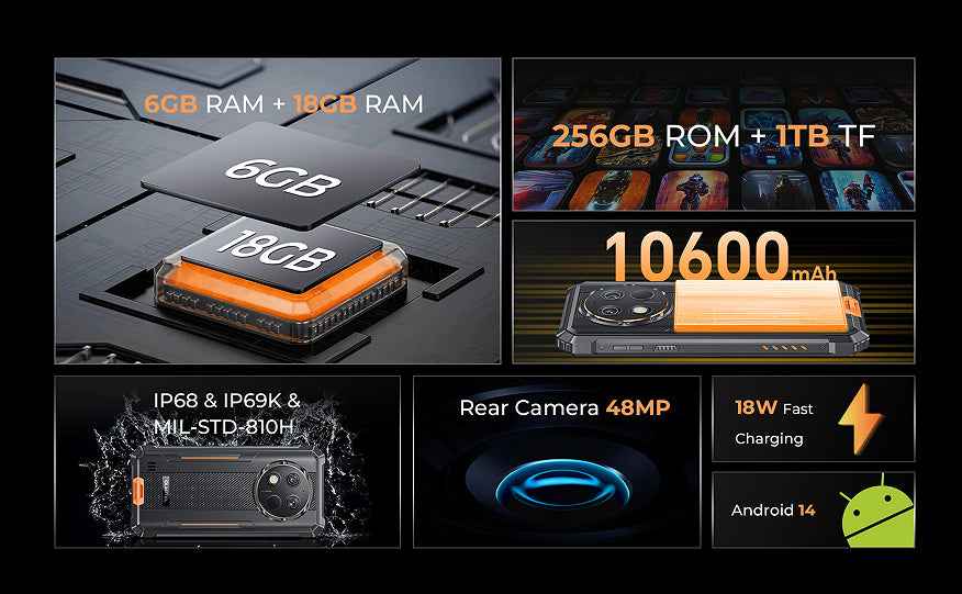 OUKITEL G1 Smartphone - Digital Docks Age